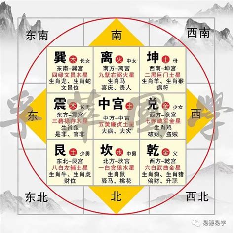 风水9宫格|风水9宫格图片制作,揭秘风水9宫格：掌握命运，打造。